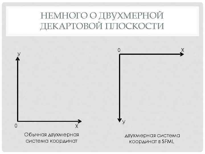 Графическое изображение зависимости одного показателя от другого в системе декартовых координат