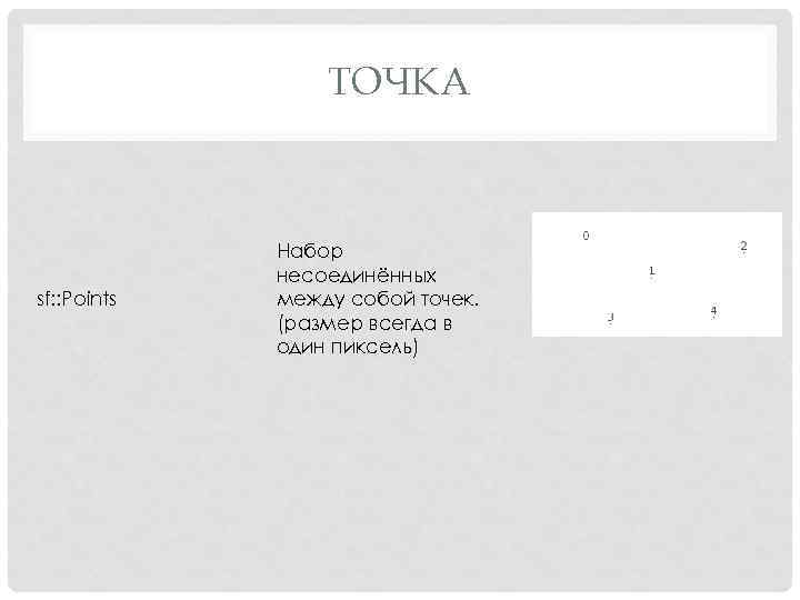 ТОЧКА sf: : Points Набор несоединённых между собой точек. (размер всегда в один пиксель)