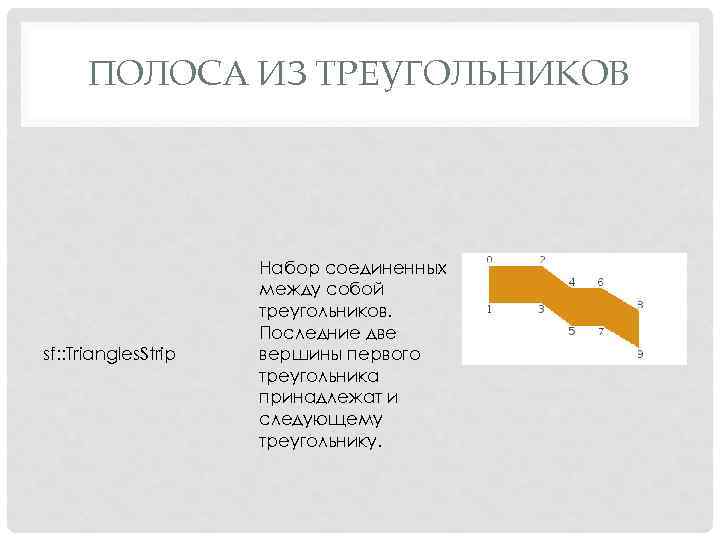 ПОЛОСА ИЗ ТРЕУГОЛЬНИКОВ sf: : Triangles. Strip Набор соединенных между собой треугольников. Последние две