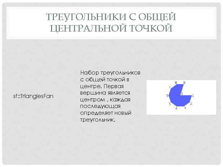 ТРЕУГОЛЬНИКИ С ОБЩЕЙ ЦЕНТРАЛЬНОЙ ТОЧКОЙ sf: : Triangles. Fan Набор треугольников с общей точкой
