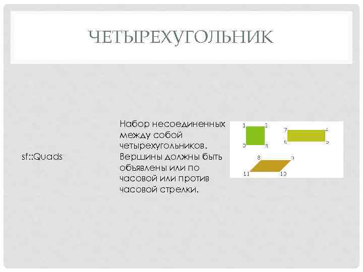 ЧЕТЫРЕХУГОЛЬНИК sf: : Quads Набор несоединенных между собой четырехугольников. Вершины должны быть объявлены или