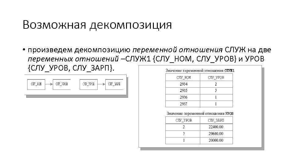 Возможная декомпозиция • произведем декомпозицию переменной отношения СЛУЖ на две переменных отношений –СЛУЖ 1