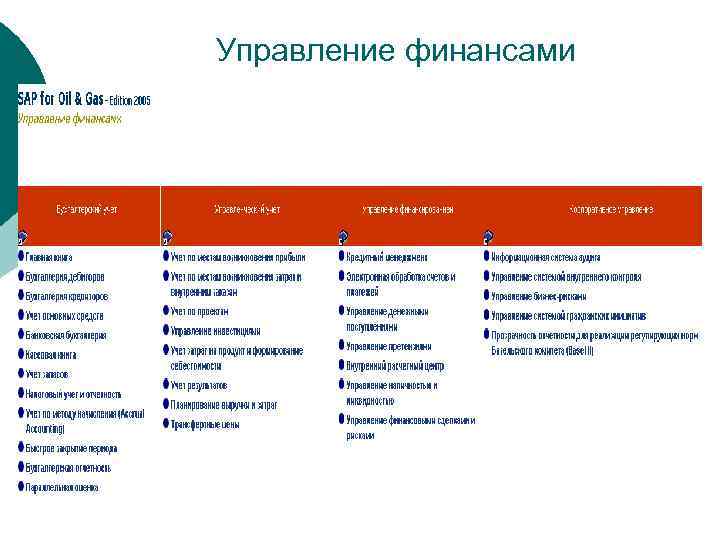 Управление финансами 