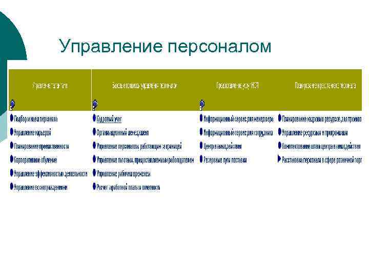 Управление персоналом 