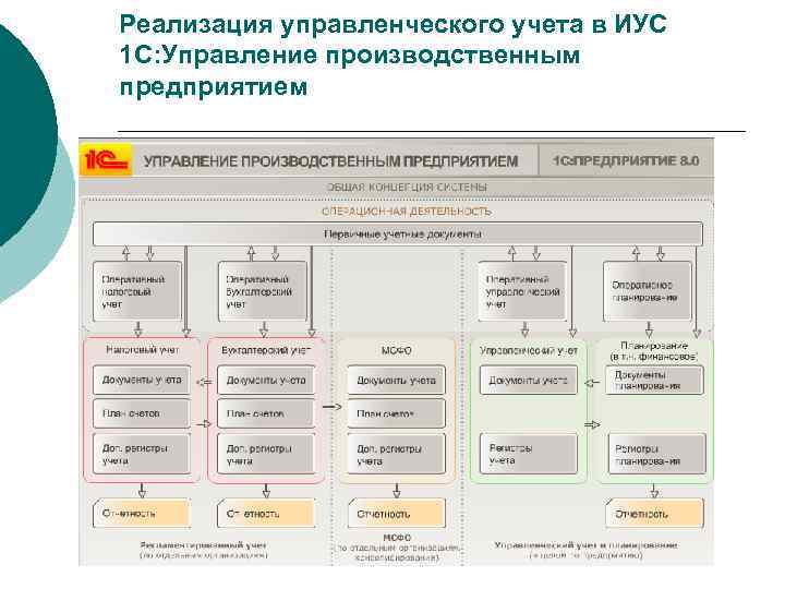 Управление учета и отчетности сургут. Автоматизация управленческого учета. Управленческий учет пример. План внедрения управленческого учета в организации.