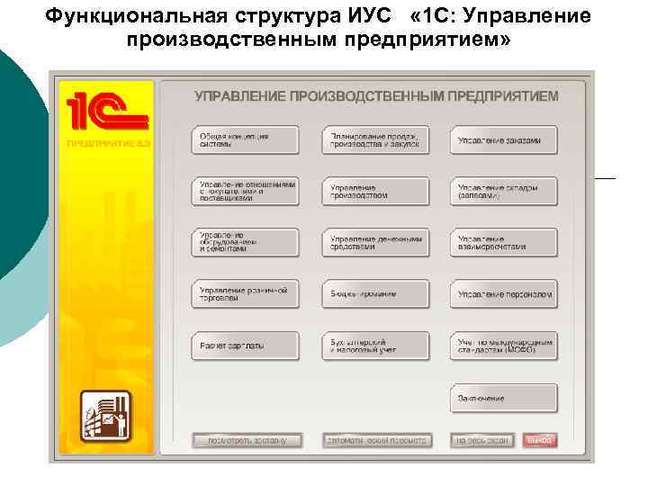 Функциональная структура ИУС « 1 С: Управление производственным предприятием» 