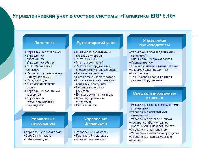 Управленческий учет это. Способы автоматизации управленческого учета. Программы управленческого учета. Из чего состоит управленческий учет. Автоматизация управленческого учета в ERP.