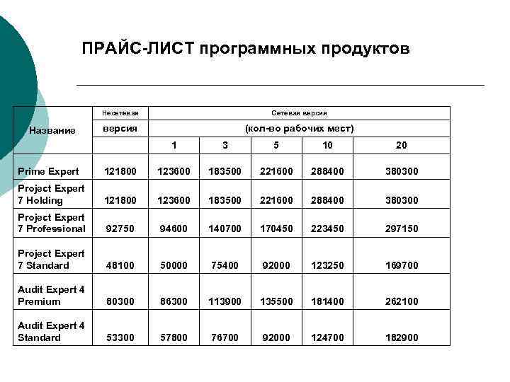 ПРАЙС-ЛИСТ программных продуктов Несетевая Название Сетевая версия (кол-во рабочих мест) 1 3 5 10