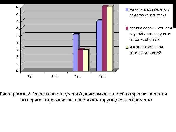 9 манипулирование или поисковые действия 8 7 преднамеренность или случайность получения нового «образа» 6