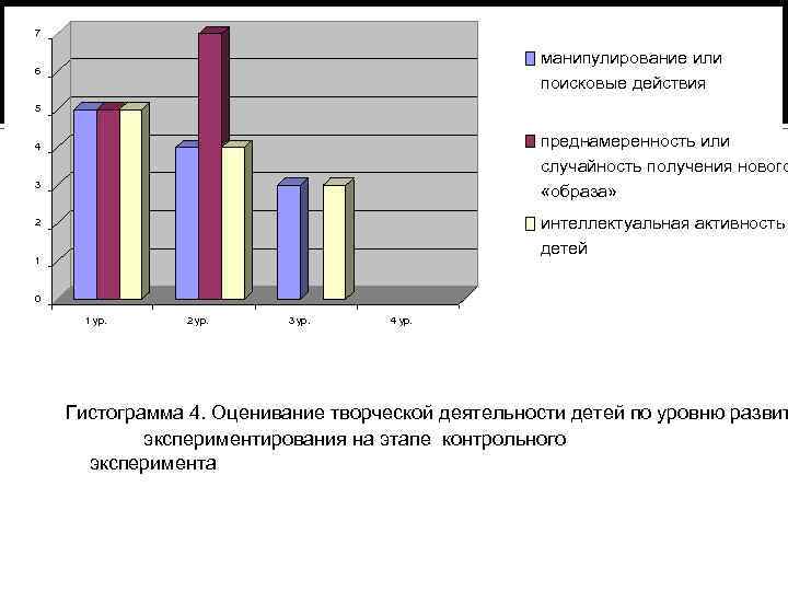 7 манипулирование или поисковые действия 6 5 преднамеренность или случайность получения нового «образа» 4