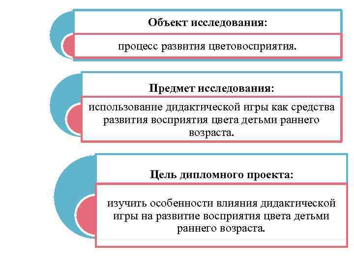 Объект исследования: процесс развития цветовосприятия. Предмет исследования: использование дидактической игры как средства развития восприятия