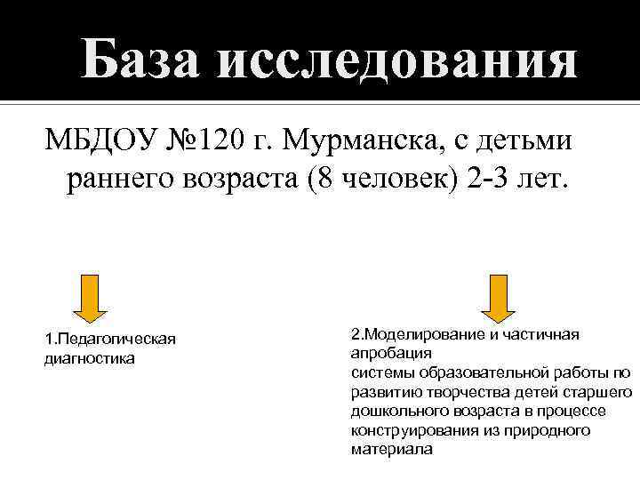 База исследования МБДОУ № 120 г. Мурманска, с детьми раннего возраста (8 человек) 2