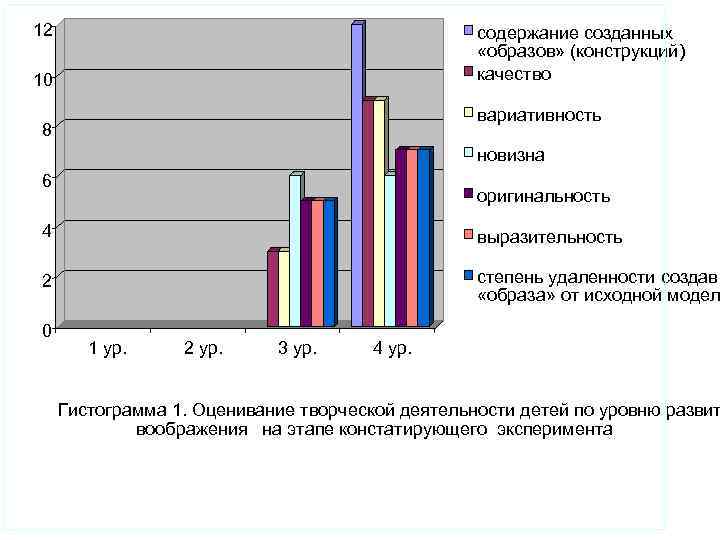 12 содержание созданных «образов» (конструкций) качество 10 вариативность 8 новизна 6 оригинальность 4 выразительность