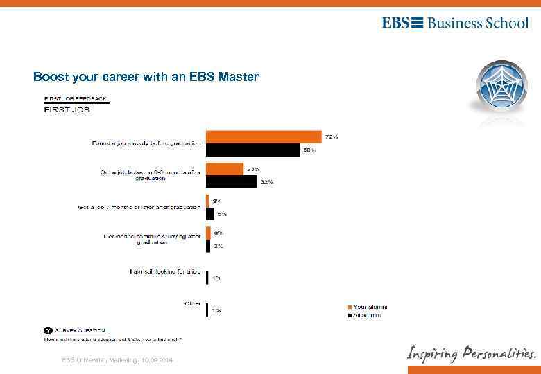 Boost your career with an EBS Master EBS Universität, Marketing / 10. 09. 2014