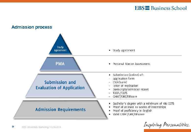 Admission process PMA 26 EBS Universität, Marketing / 10. 09. 2014 