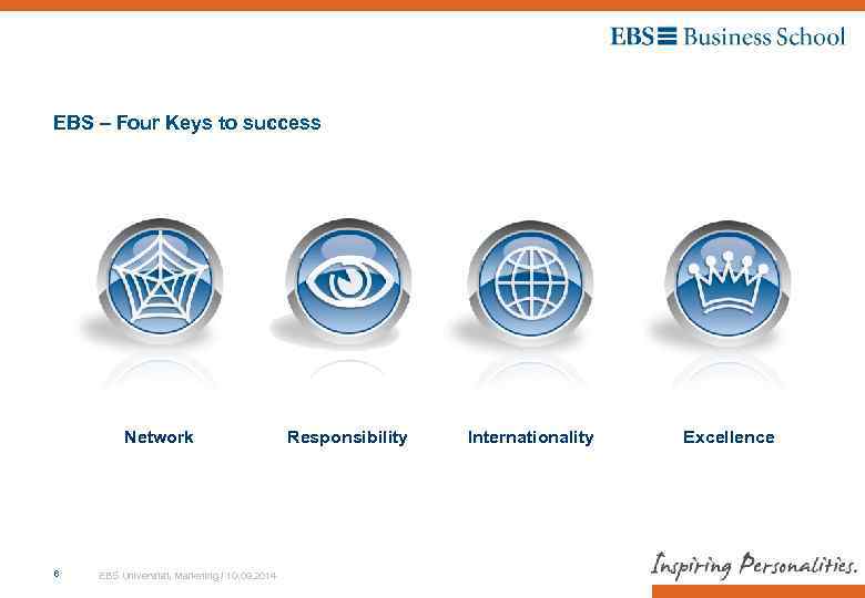 EBS – Four Keys to success Network 6 EBS Universität, Marketing / 10. 09.