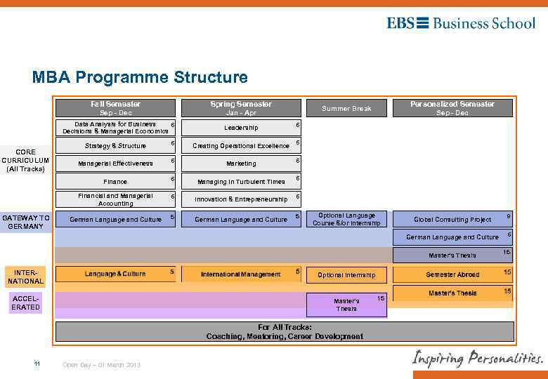 MBA Programme Structure Fall Semester Spring Semester Sep - Dec Jan - Apr Data