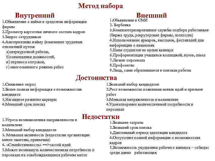 Метод набора Внутренний Внешний 1. Обьявление о найме в средствах информации фирмы 2. Просмотр