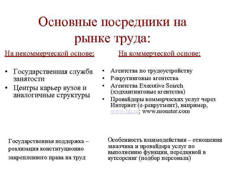 Основные посредники на рынке труда: На некоммерческой основе: На коммерческой основе: • Государственная служба