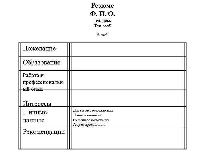 Резюме Ф. И. О. тел. дом. Тел. моб E-mail Пожелание Образование Работа и профессиональн