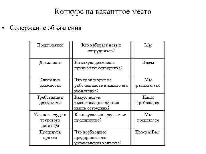 Конкурс на вакантное место • Содержание объявления Предприятие Кто набирает новых сотрудников? Мы Должность