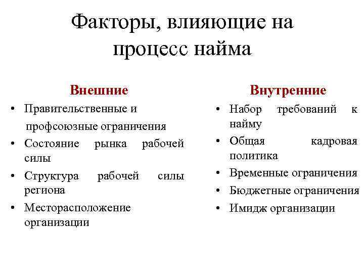 Факторы, влияющие на процесс найма Внешние Внутренние • Правительственные и профсоюзные ограничения • Состояние