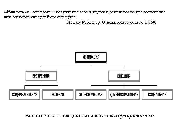  «Мотивация – это процесс побуждения себя и других к деятельности для достижения личных