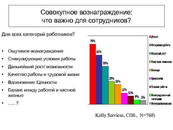 Совокупное вознаграждение: что важно для сотрудников? Для всех категорий работников? • Ощутимое вознаграждение •