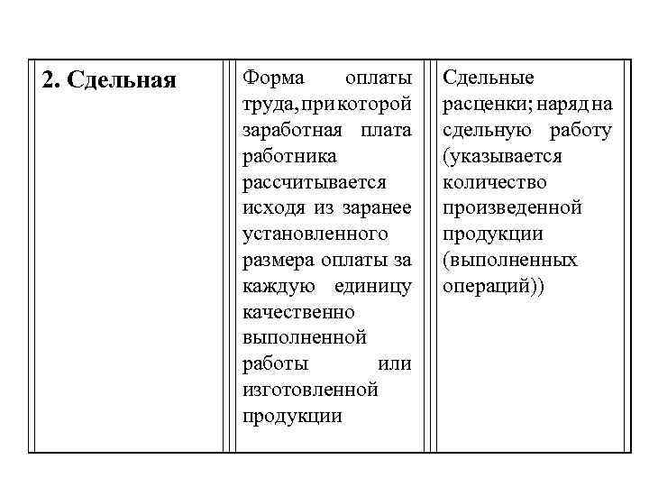 2. Сдельная Форма оплаты труда, при которой заработная плата работника рассчитывается исходя из заранее
