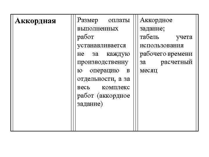 Аккордная Размер оплаты выполненных работ устанавливается не за каждую производственну ю операцию в отдельности,