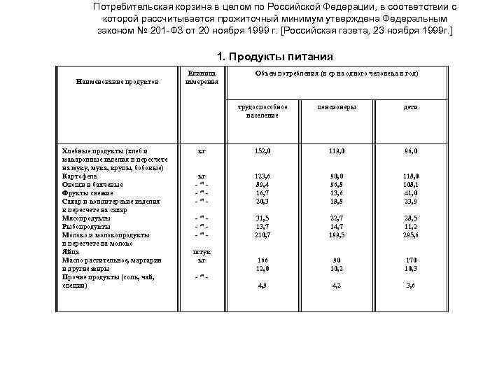 Потребительская корзина в целом по Российской Федерации, в соответствии с которой рассчитывается прожиточный минимум