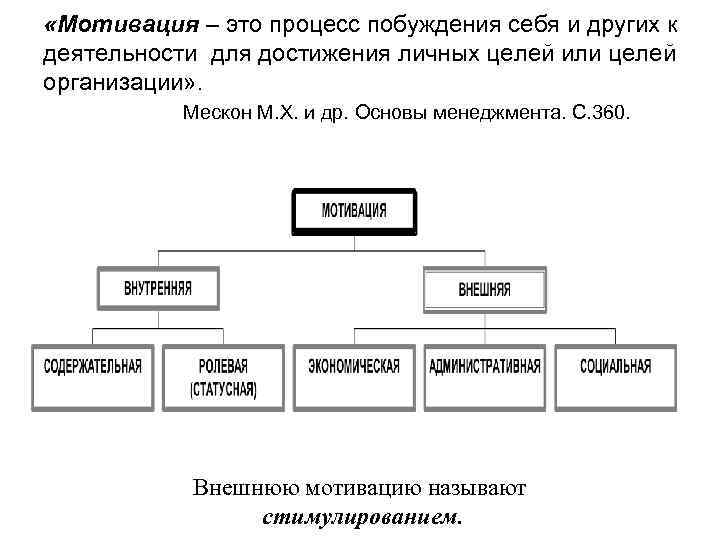  «Мотивация – это процесс побуждения себя и других к деятельности для достижения личных