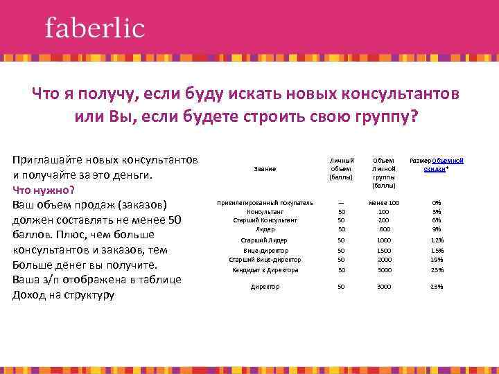 Что я получу, если буду искать новых консультантов или Вы, если будете строить свою