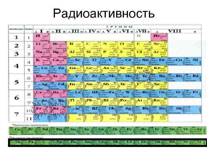 Радиоактивность 