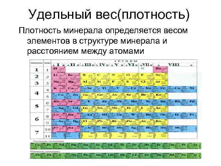 Вес элемента. Плотность элементов. Таблица плотности элементов. Удельный вес элементов. Элементы по плотности.