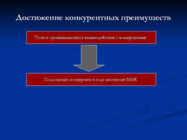 Достижение конкурентных преимуществ Тесное организационное взаимодействие с конкурентами Поглощение конкурента в ходе экспансии МНК