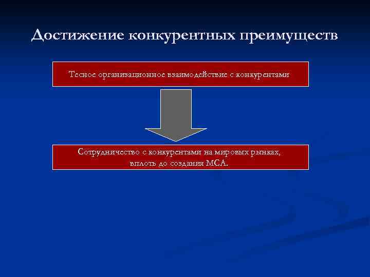 Достижение конкурентных преимуществ Тесное организационное взаимодействие с конкурентами Сотрудничество с конкурентами на мировых рынках,