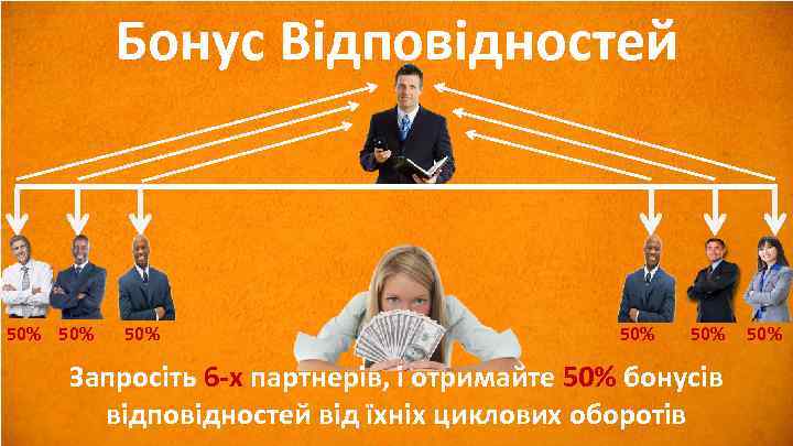 Бонус Відповідностей 50% 50% Запросіть 6 -х партнерів, і отримайте 50% бонусів відповідностей від