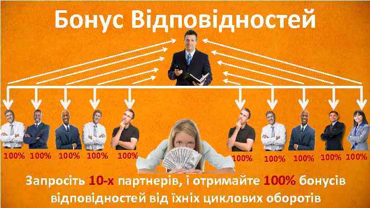 Бонус Відповідностей 100% 100% 100% Запросіть 10 -х партнерів, і отримайте 100% бонусів відповідностей