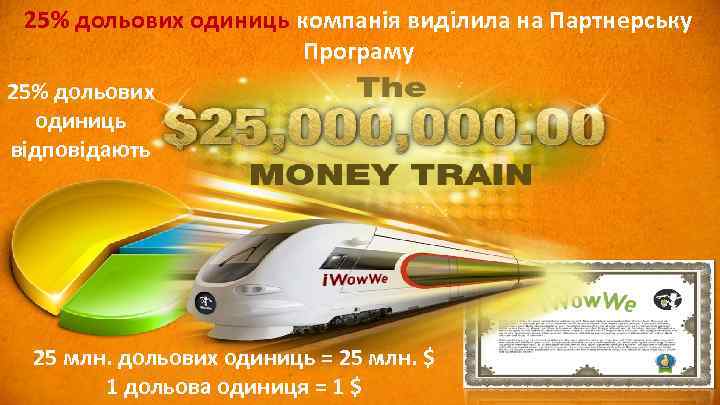 25% дольових одиниць компанія виділила на Партнерську Програму 25% дольових одиниць відповідають 25 млн.