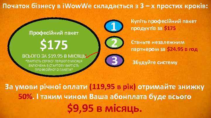 Початок бізнесу в i. Wow. We складається з 3 – х простих кроків: Професійний