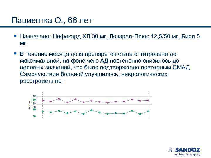 Пациентка О. , 66 лет § Назначено: Нифекард ХЛ 30 мг, Лозарел-Плюс 12, 5/50