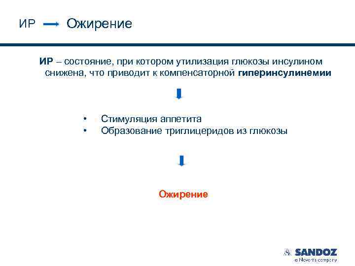 ИР Ожирение ИР – состояние, при котором утилизация глюкозы инсулином снижена, что приводит к