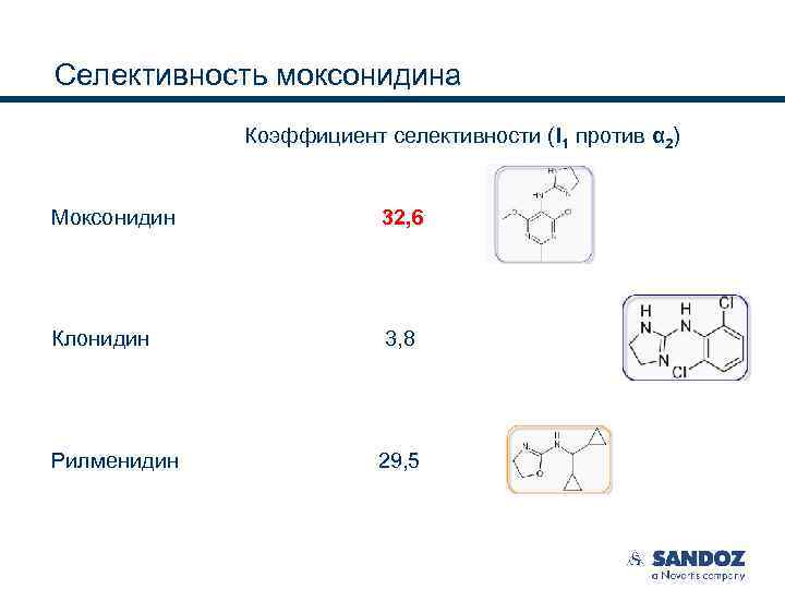 Селективность моксонидина Коэффициент селективности (I 1 против α 2) Моксонидин 32, 6 Клонидин 3,
