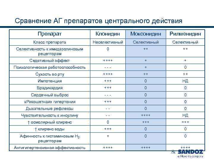 Препараты центрального действия список препаратов