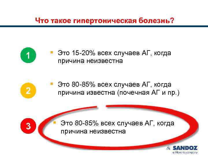 Что такое гипертоническая болезнь? 1 2 3 § Это 15 -20% всех случаев АГ,