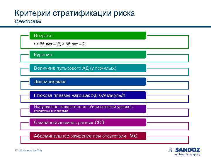 Критерии стратификации риска факторы Возраст: • > 55 лет – ♂, > 65 лет