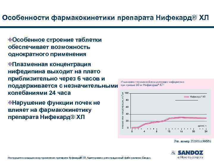 Нифедипин И Нифекард Отличия