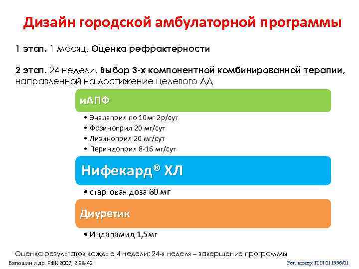 Дизайн городской амбулаторной программы 1 этап. 1 месяц. Оценка рефрактерности 2 этап. 24 недели.