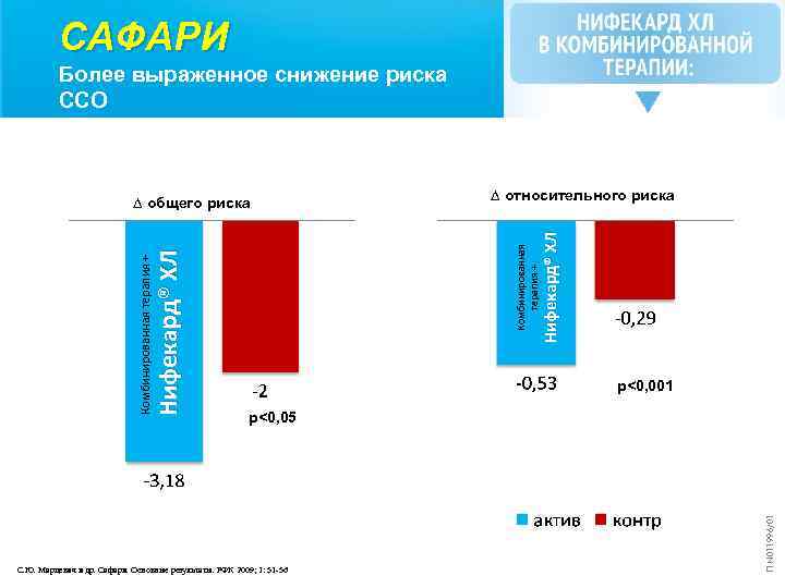 САФАРИ Более выраженное снижение риска ССО Нифекард® ХЛ ∆ относительного риска Комбинированная терапия +